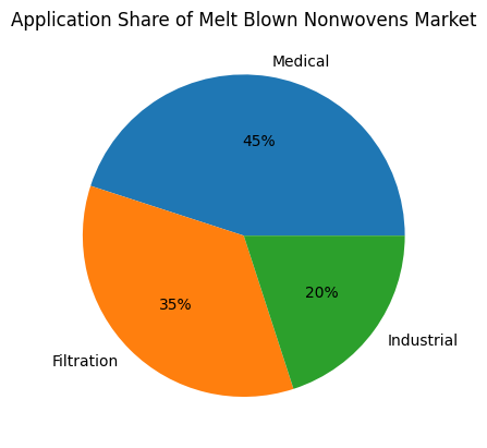 Application-Driven_Demand_in_the_Melt_Blown_Fabric_Market.png Application-Driven_Demand_in_the_Melt_Blown_Fabric_Market.png